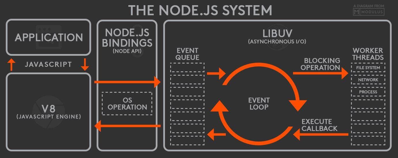 event loop picture